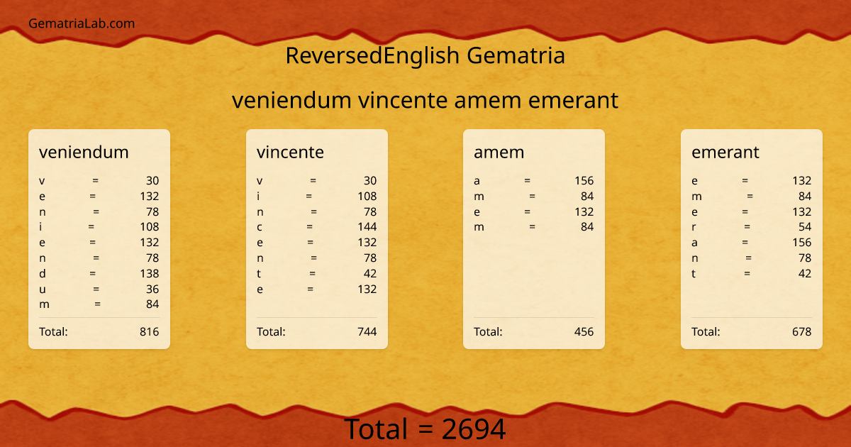 veniendum vincente amem emerant in reversedEnglish Gematria